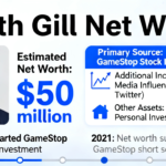 keith gill net worth