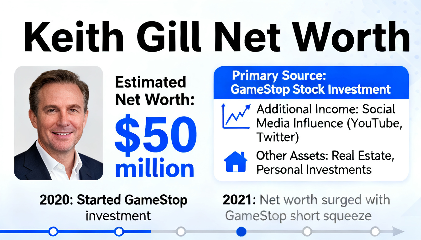 keith gill net worth